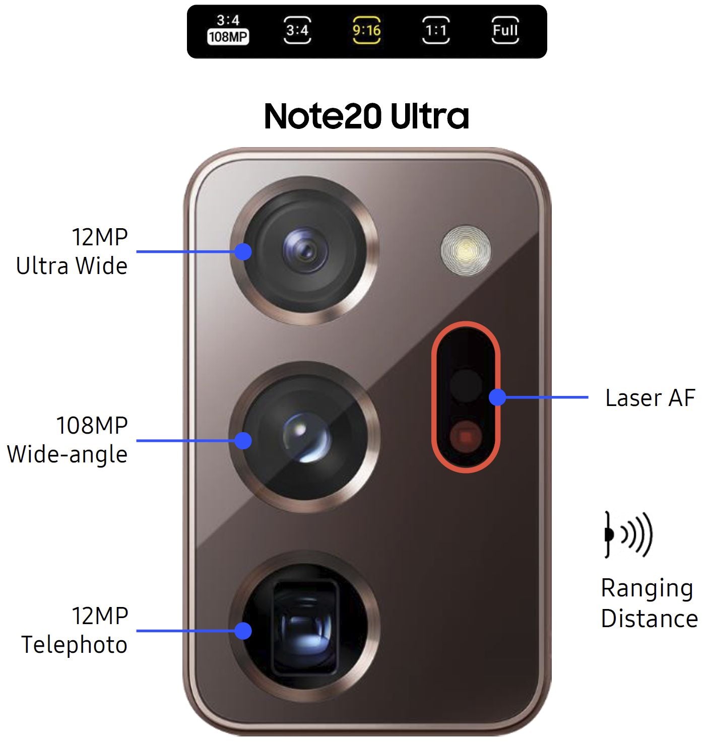 Samsung Note 20 Ultra camera